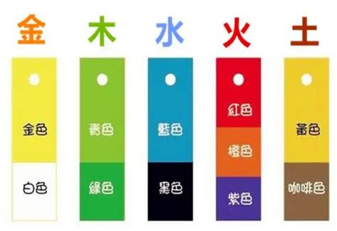 2023幸運色五行顏色|【2023年五行顏色】不容錯過的2023年五行幸運色指南！趨吉避。